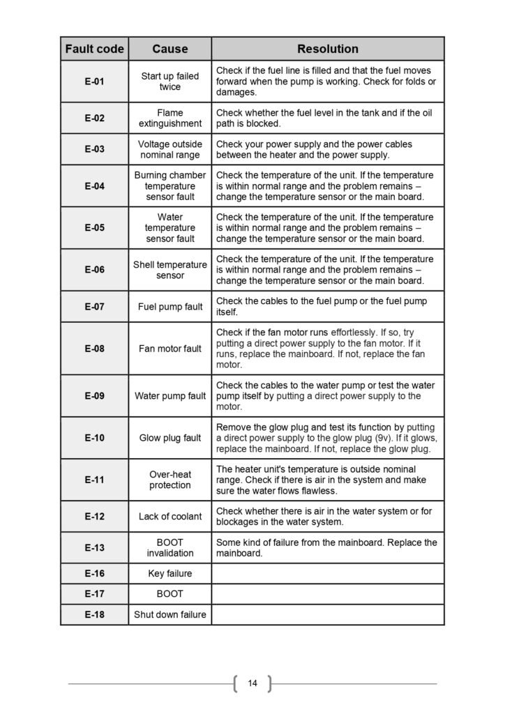 Hydrome user manual 13